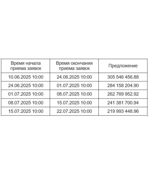 Нежилые помещения, 1151,2 м2