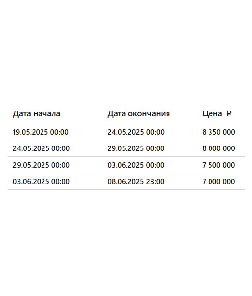 Объект незавершенного строительства, 146,1 м2