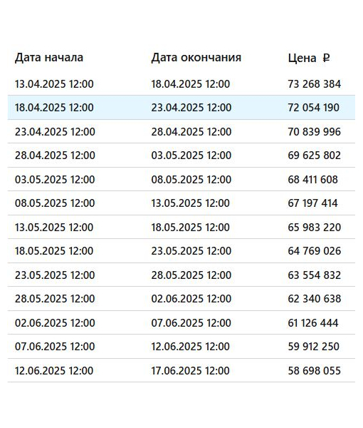 Земельный участок, 4010925 м2