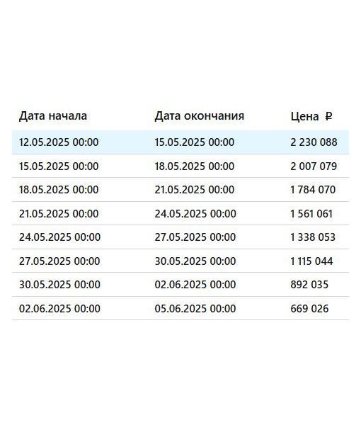 Право аренды з/у площадью 431 м2