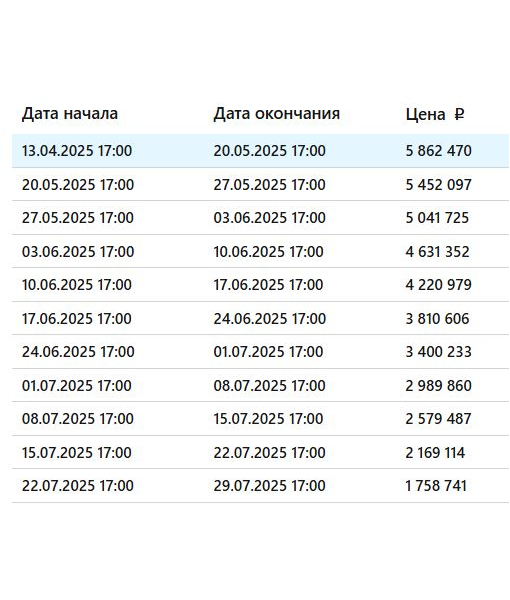 Земельные участки, 7465 м2