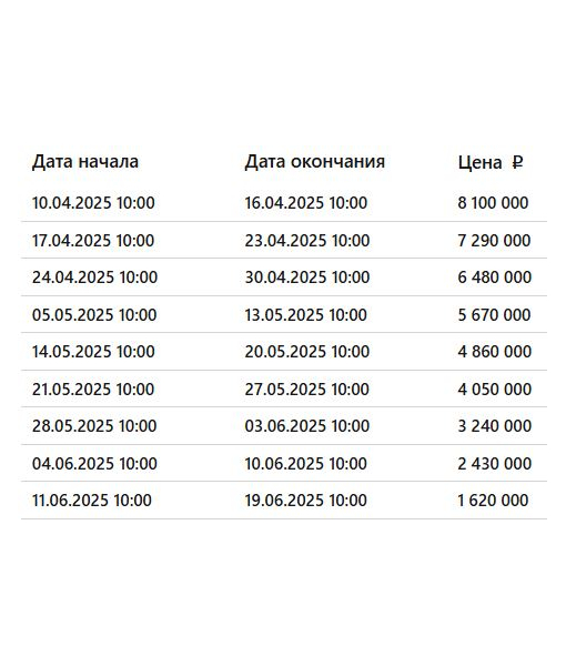 Земельный участок, 1200 м2