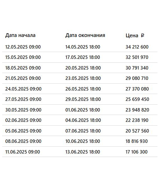 Автотранспортное предприятие на земельном участке 