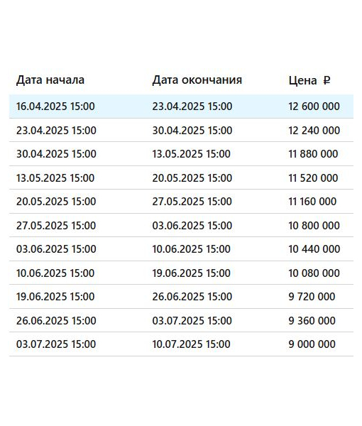 Квартира, 52,5 м2
