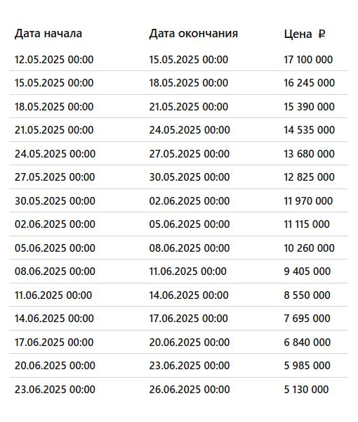 Коттедж 442.5 м2, з/у 3702 м2