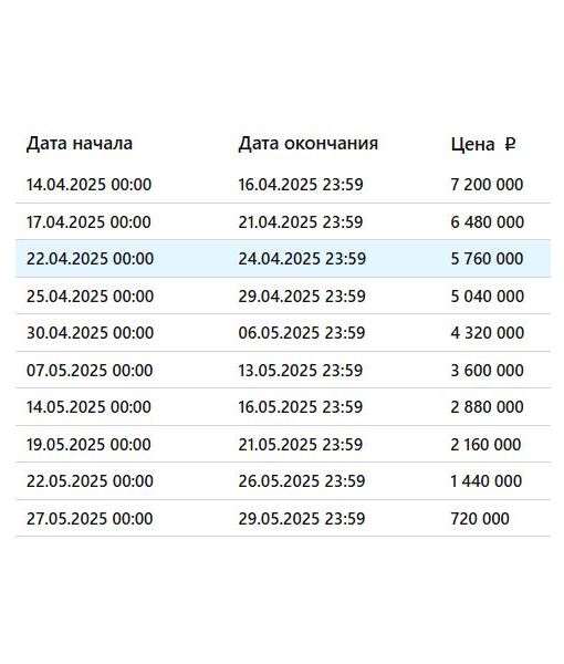 Дача, 108,2 м2; земельный участок, 586 м2