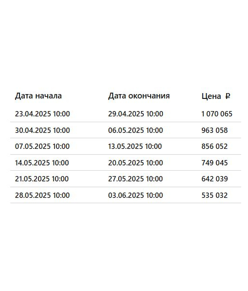 Земельный участок, 650 м2