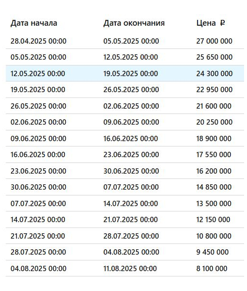 Жилой дом, 309,7 м2, земельный участок