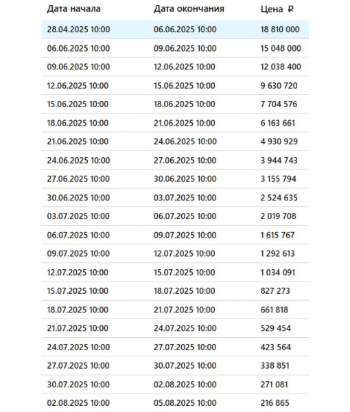 Дом 114,3 м2, земельный участок 624 м2