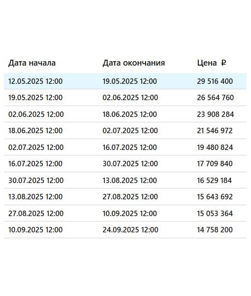 Нежилое помещение, 206,8 м2