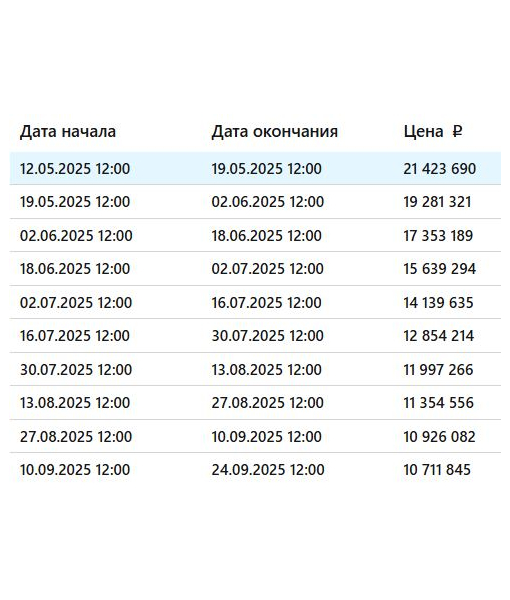 Нежилое помещение, 150,1 м2