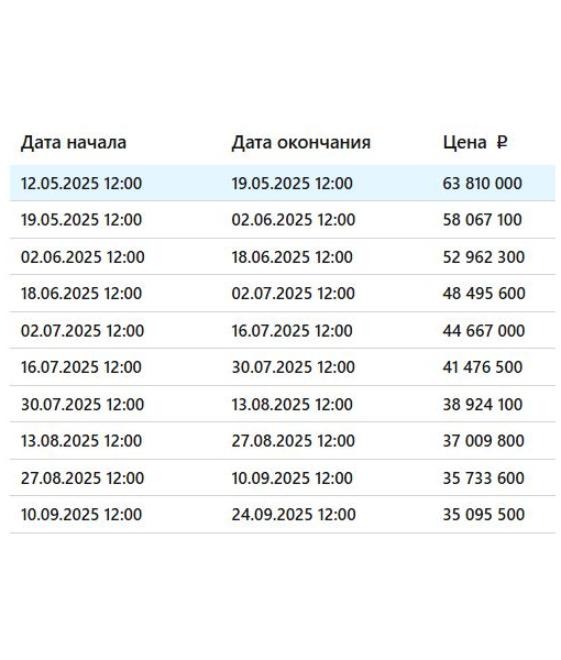 Нежилое помещение, 643,4 м2