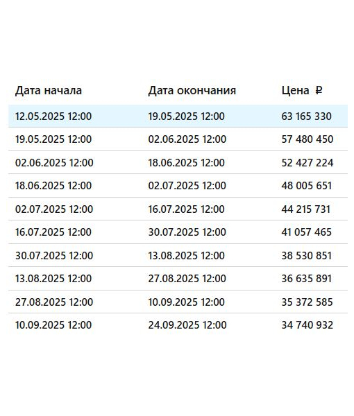 Нежилое помещение, 636,9 м2