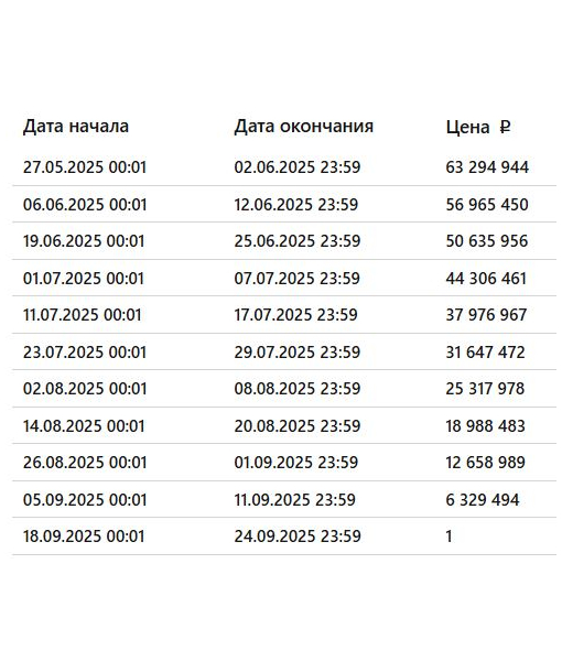 Квартира, 116,4 м2