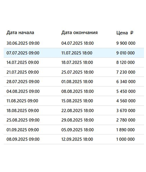 Жилой дом, 195.7 м2, земельные участки