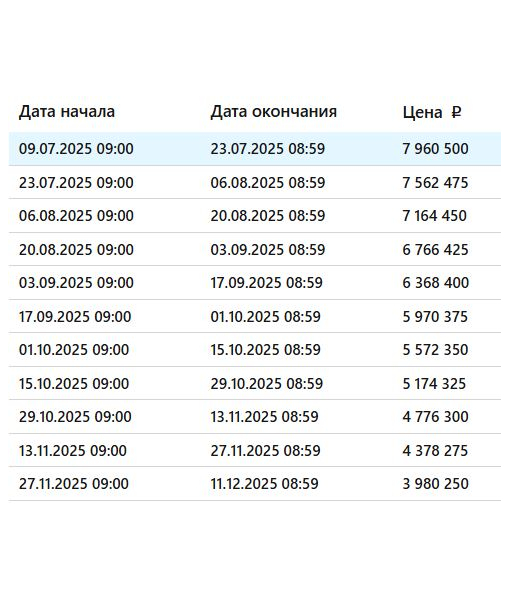Жилой дом, 155,1 м2