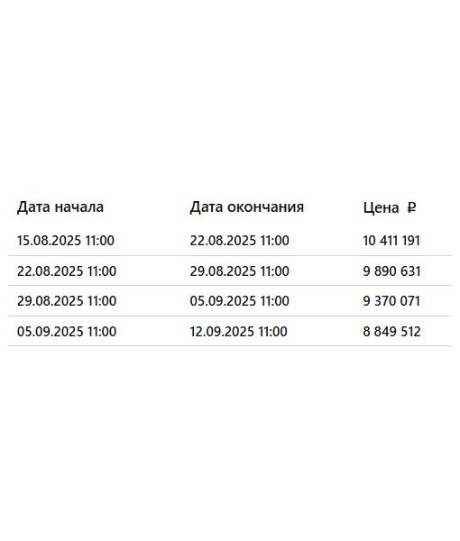 Жилой дом, 100,2 м2; Земельный участок, 773 м2