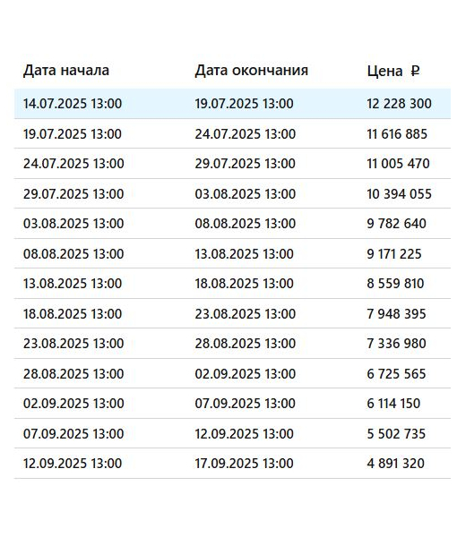 Дом 215,2 м2; Земельный участок 2109 м2