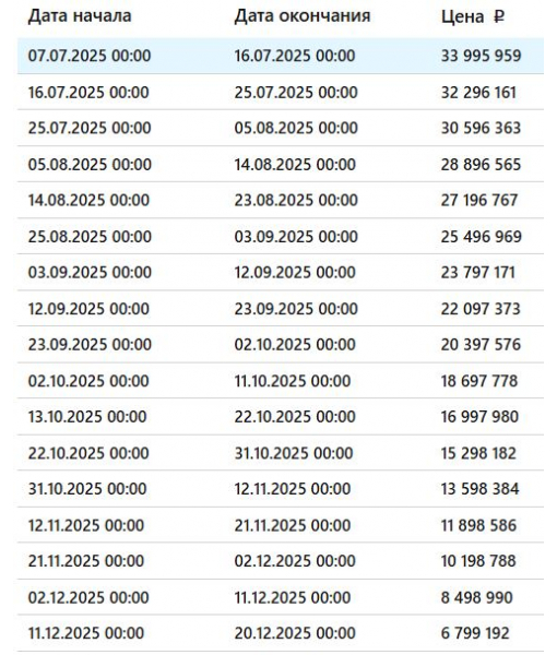 Земельный участок, 1200 м2; Здание жилое, 459,1 м2