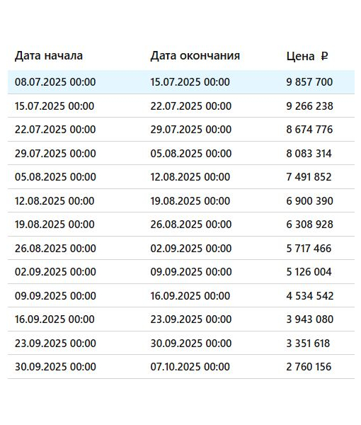 3-к Квартира, 74,6 м2