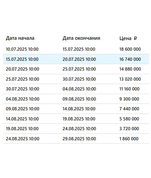 Земельный участок, 1504 м2