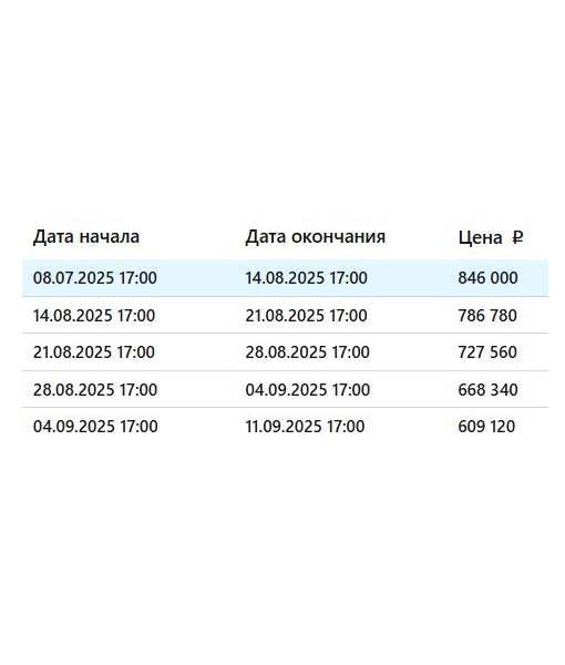 Машино-место, 14,1 м2